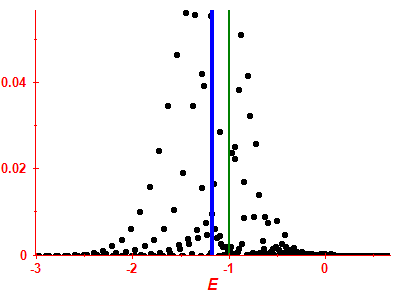Strength function